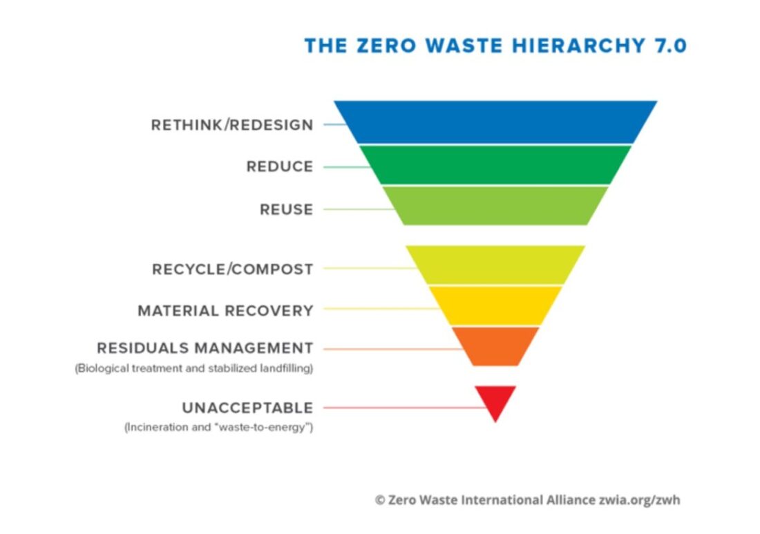 Groups raise objections to NH solid waste plan News, Sports, Jobs